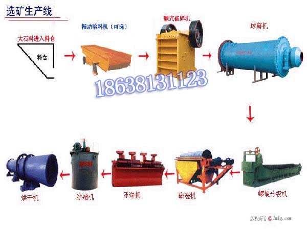 選礦用磨粉機(jī)
